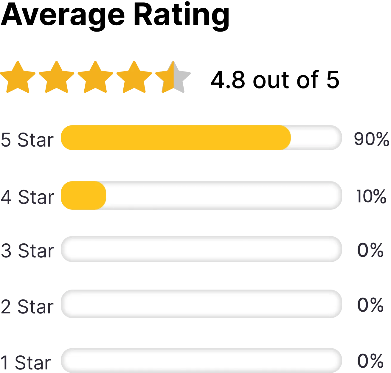 Fungabeam customer rating